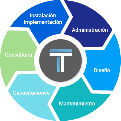 Soluciones Integradas